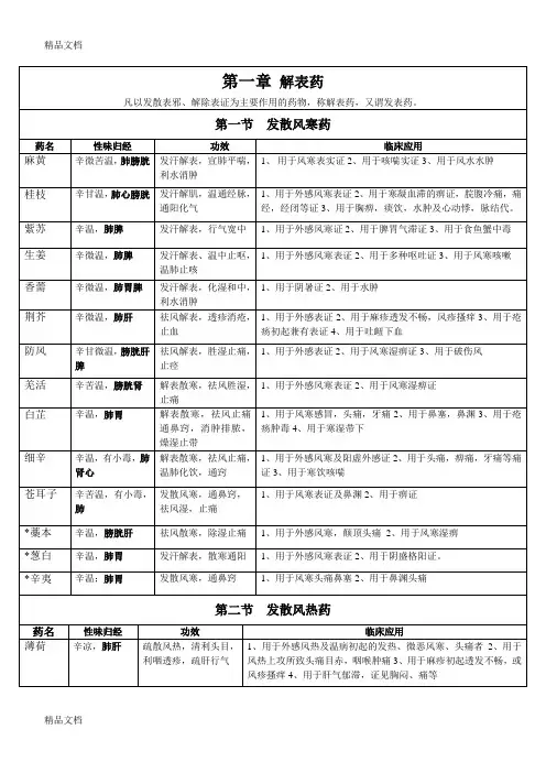 最新考研方剂学完整笔记(手打)