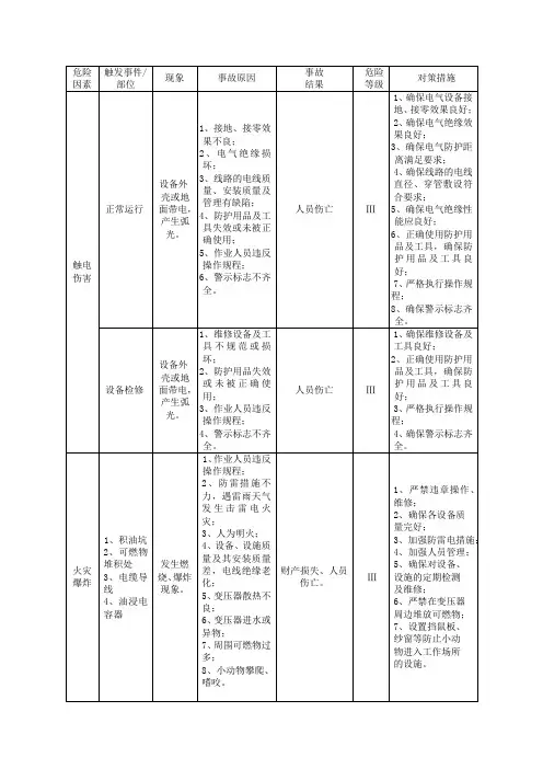 变配电所预先危险性分析