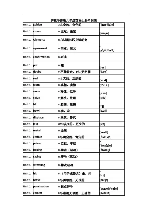 沪教牛津版九年级英语上册单词表37401