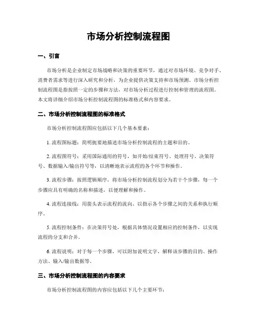市场分析控制流程图