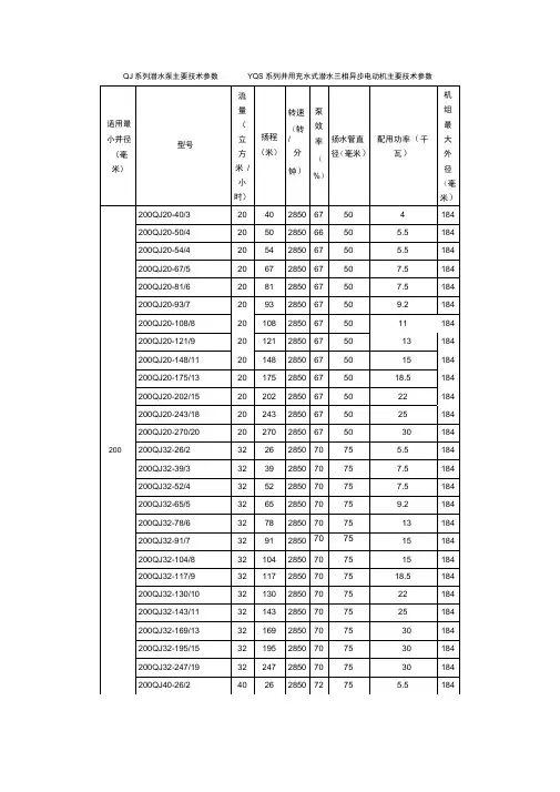 QJ系列潜水泵主要技术参数.doc