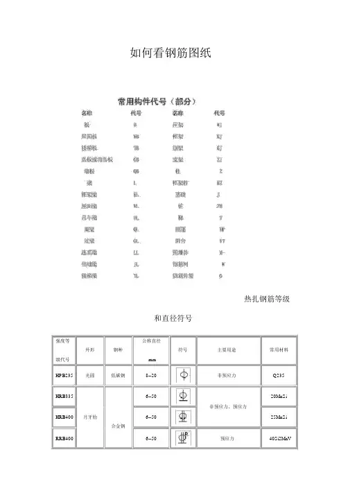 钢筋编号等级类型符号大全