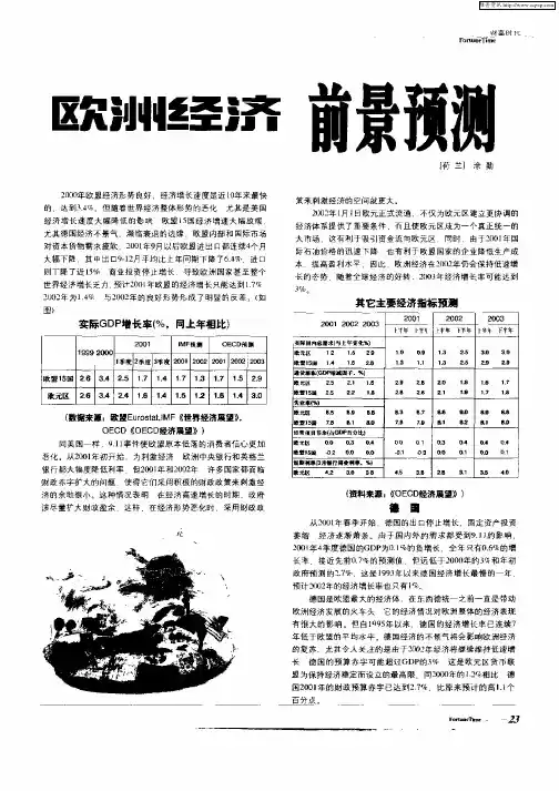 欧洲经济前景预测