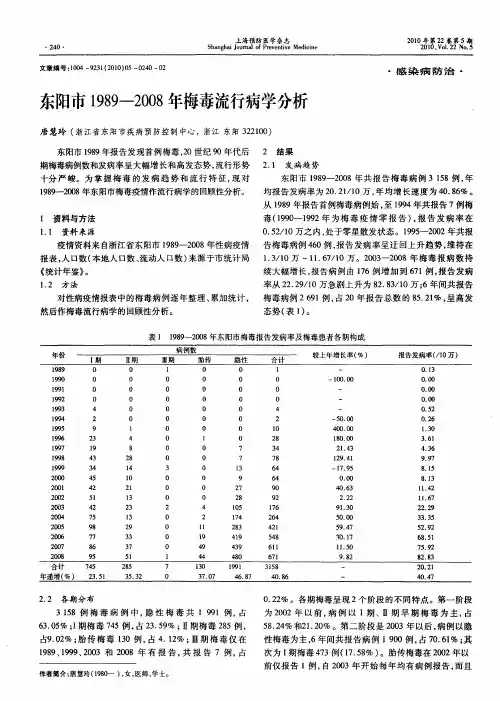 东阳市1989—2008年梅毒流行病学分析