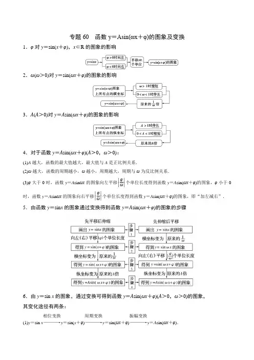 专题60 高中数学函数y=Asin(ωx+φ)的图象及变换(解析版)