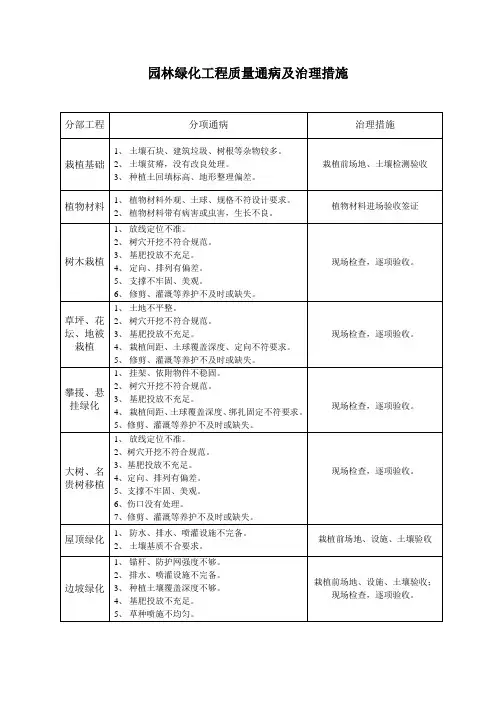园林绿化工程质量通病及治理