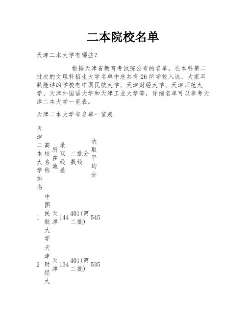 二本院校名单