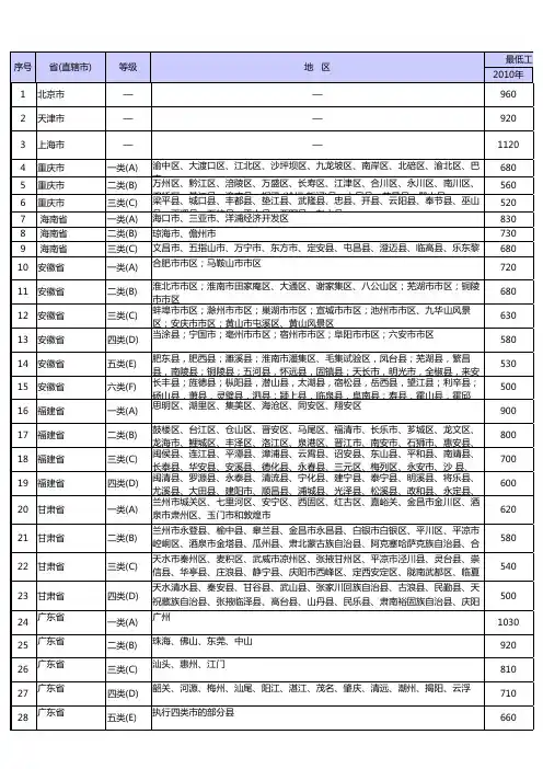 2010-2011年国内最低工资标准