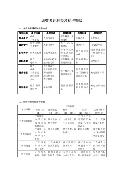 绩效考评种类及标准等级