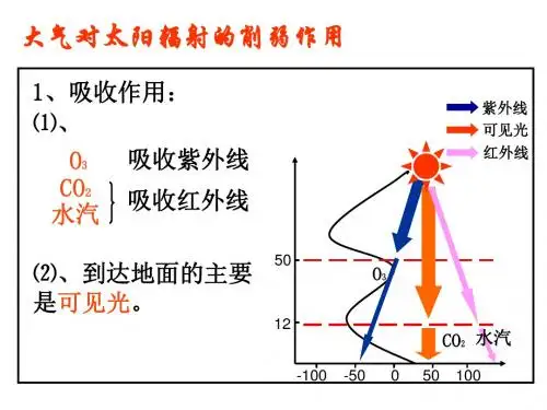 大气对太阳辐射的削弱作用 PPT课件 浙教版