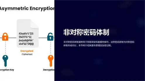 《非对称密码体制》课件