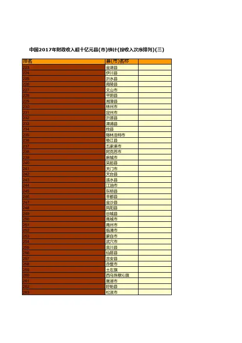 财政预决算全国各省市区统计数据：中国2017年财政收入超十亿元县(市)统计(按收入次序排列)(三)