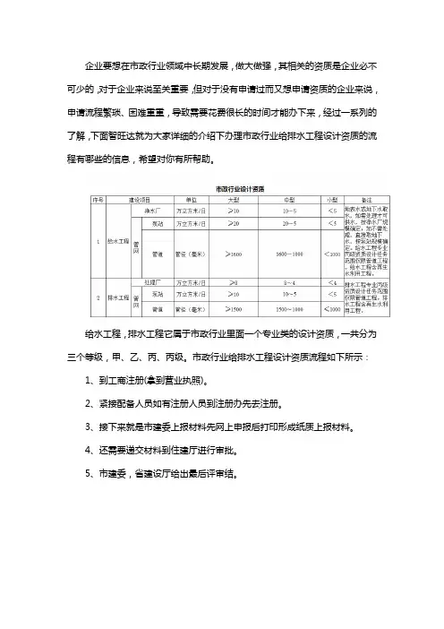 办理市政行业给排水工程设计资质有什么流程？
