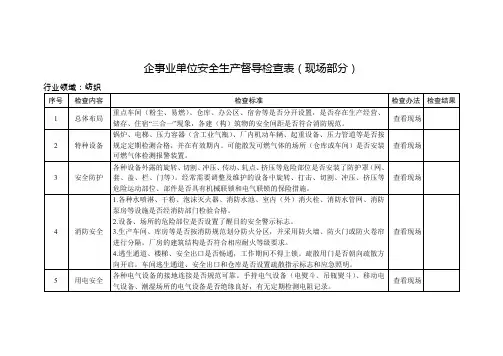 纺织企业安全生产督导检查表