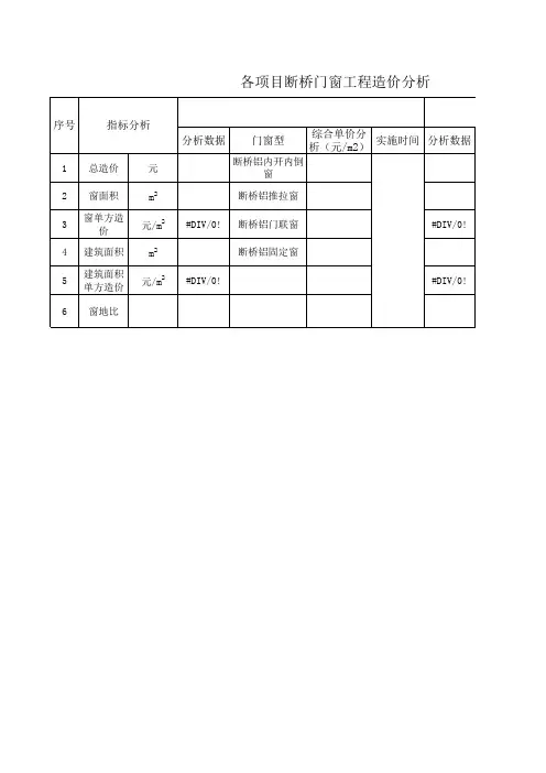 7.各项目门窗成本数据对比分析表