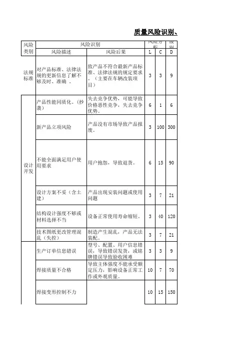 质量风险识别分析评估控制措施表