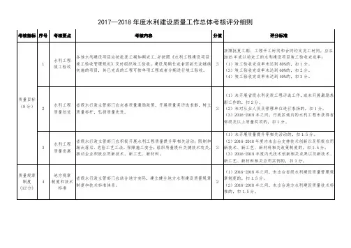 2017—2018年度水利建设质量工作总体考核评分细则