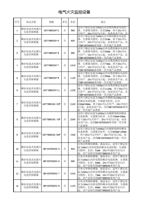 海湾消防电气火灾报警表