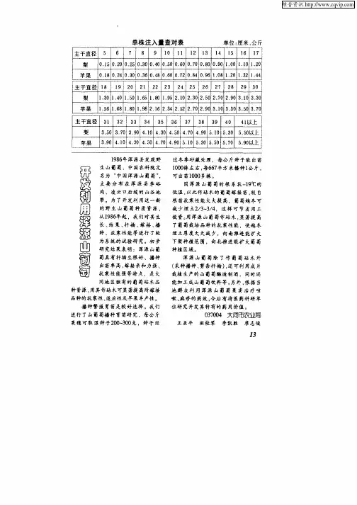 开发利用浑源山葡萄