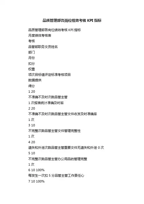 品质管理部各岗位绩效考核KPI指标