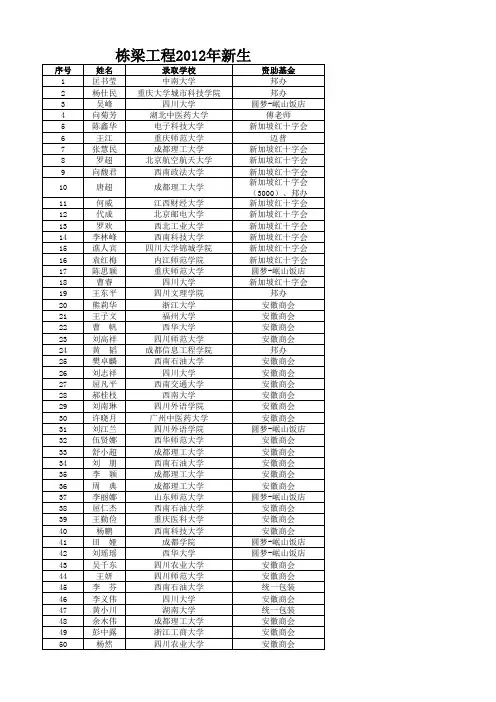 2012级新生和资助人士对应表