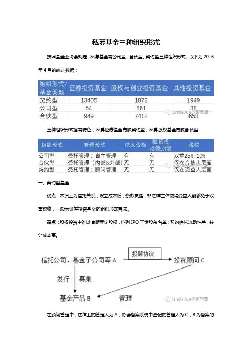 私募基金三种组织形式
