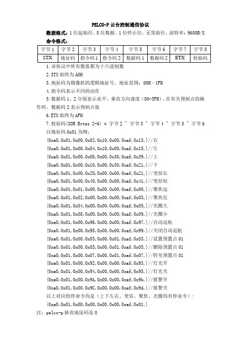 Pelco-P协议