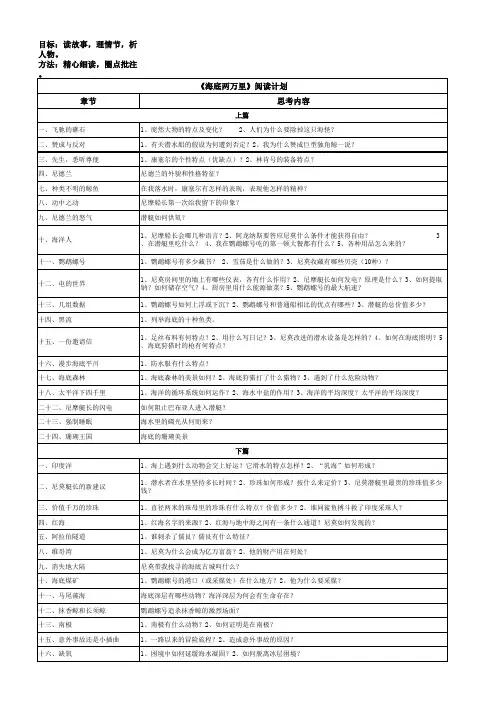 《海底两万里》阅读计划