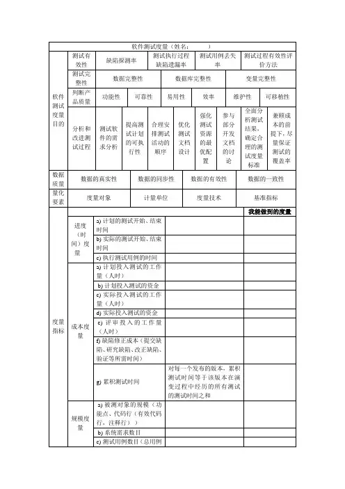 软件测试表