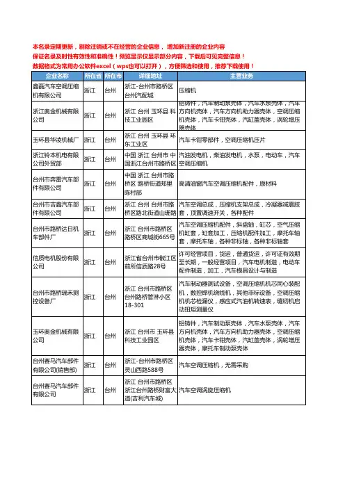 新版浙江省台州汽车空调压缩机工商企业公司商家名录名单联系方式大全12家