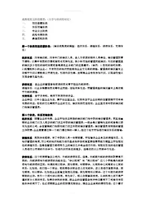 企业培训成熟度5阶段模型