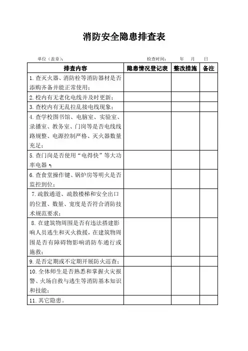 消防安全隐患排查表(1)