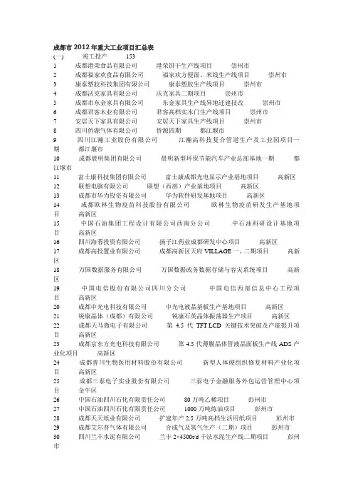 成都市2012年重大工业项目汇总表