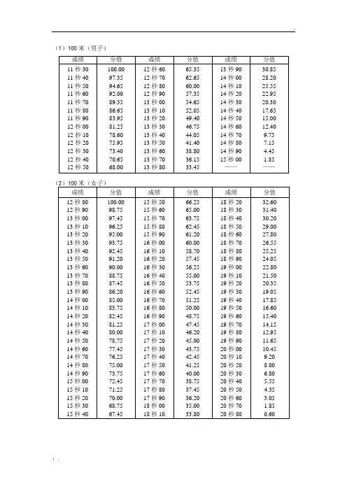 湖南最全体育高考评分标准