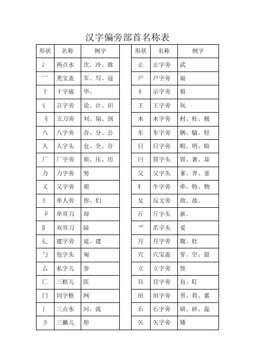 汉字偏旁部首名称表
