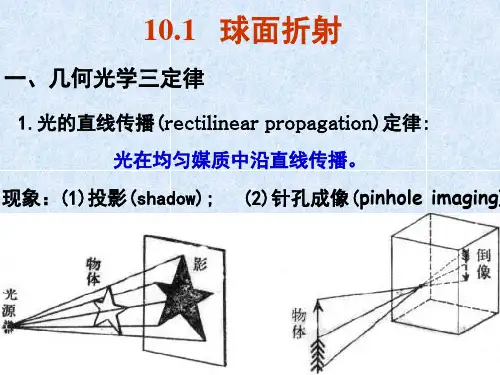 球面折射