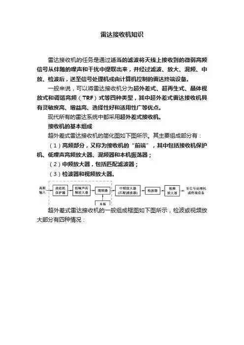 雷达接收机知识