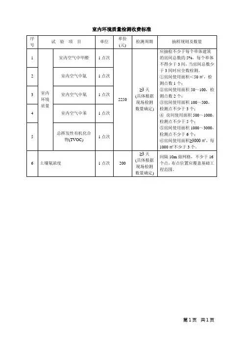室内环境质量检测收费标准