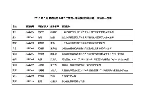 南京农业大学2011年SRT计划项目一览表
