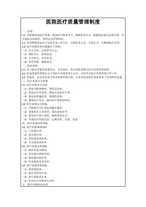 医院医疗质量管理制度