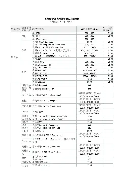 WCDMA频段全球分布