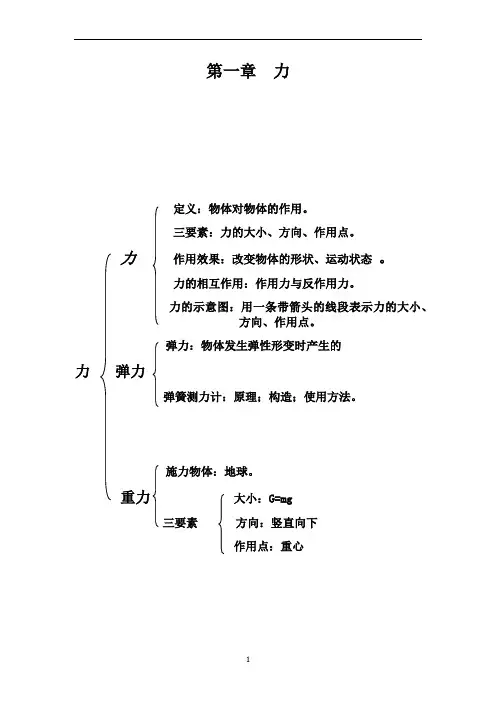 八年级下册物理第七章讲义