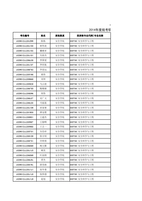 2014矿大研究生录取名单