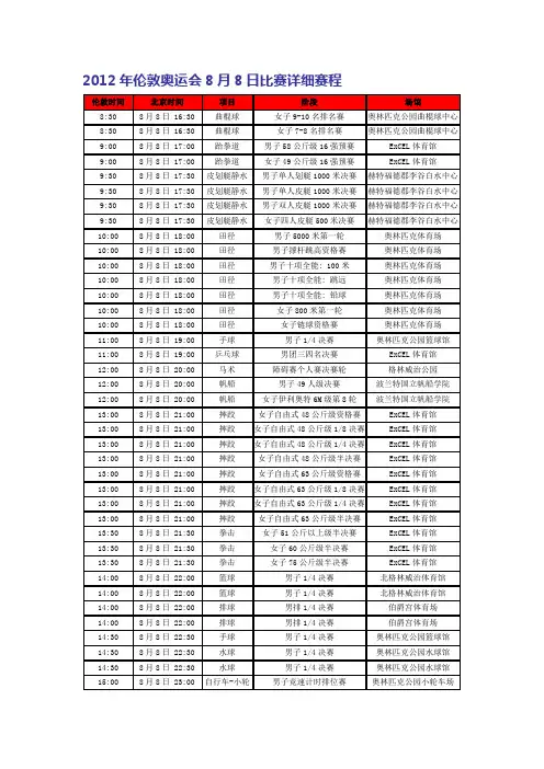 伦敦奥运会8月8日比赛单日赛程及北京时间对照