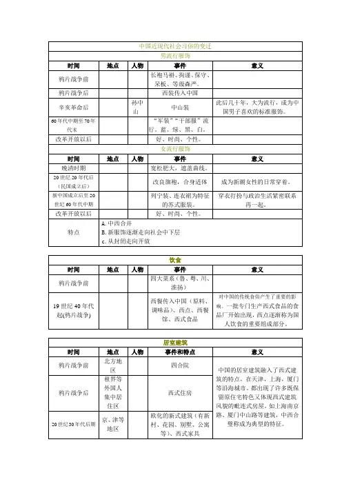 中国近现代社会习俗的变迁