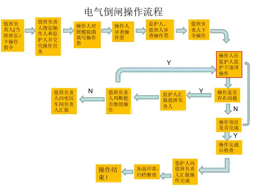 电气倒闸操作流程图