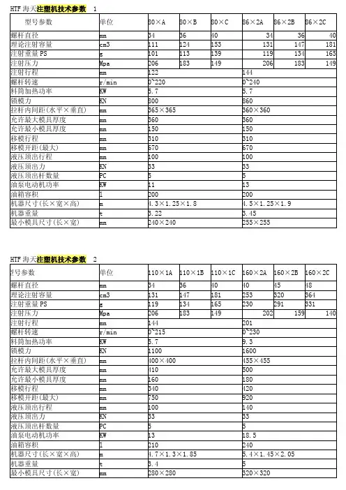 海天注塑机技术参数