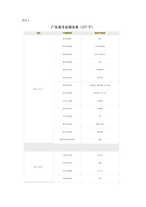 广东省专业镇和产业集群明细表