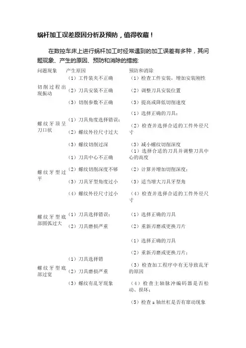 蜗杆加工误差原因分析及预防，值得收藏！