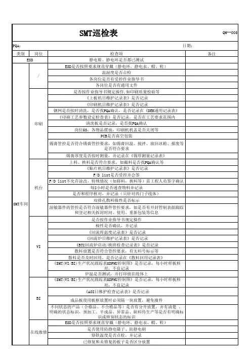 SMT巡检表